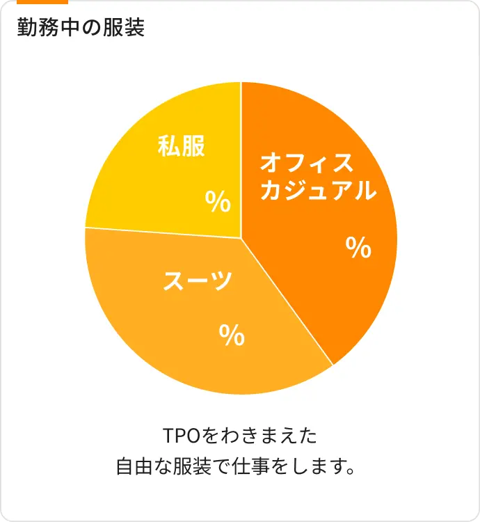 勤務中の服装