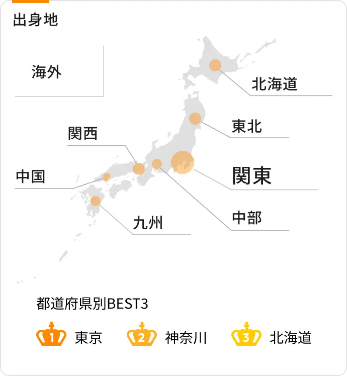 出身地