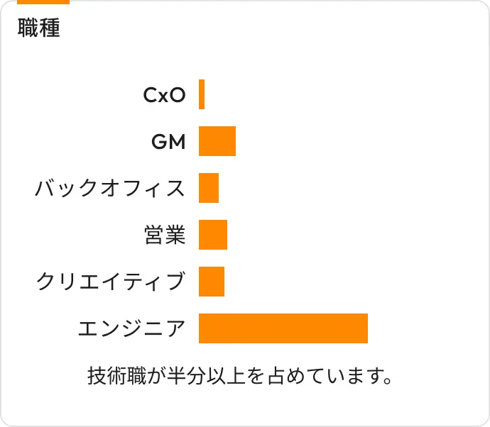職種