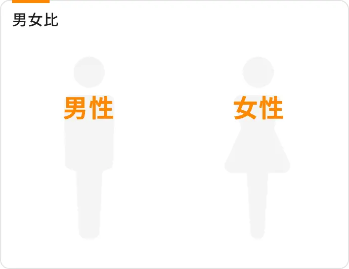 男女比