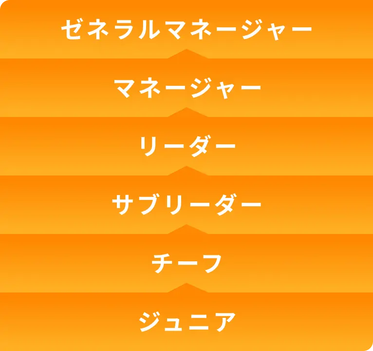 グレード制