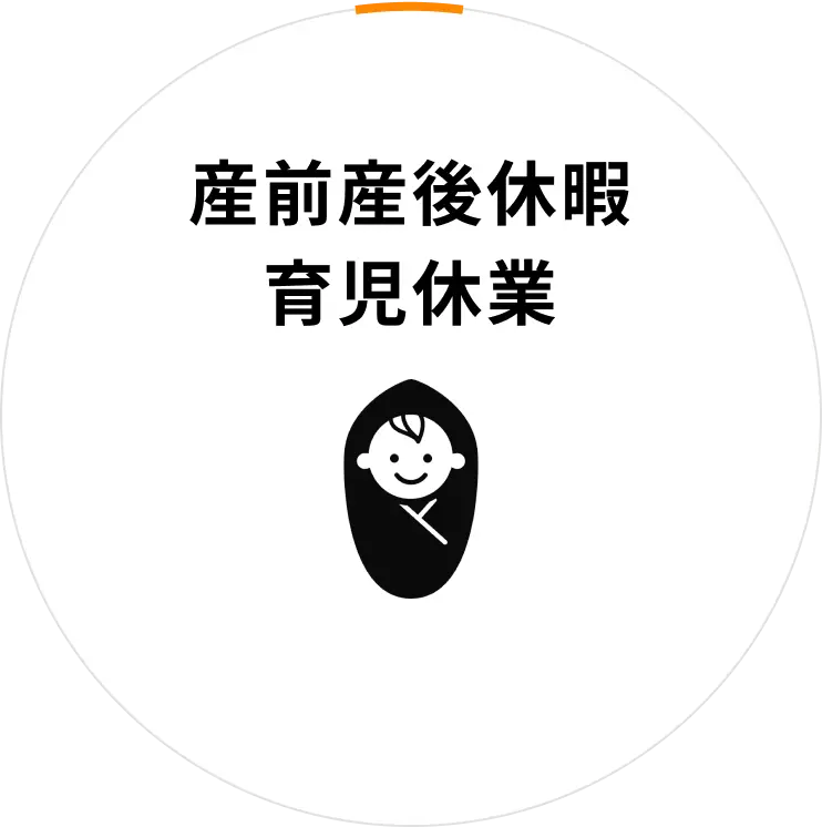 産前産後 休暇育児休業