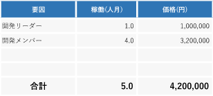 他社の単価