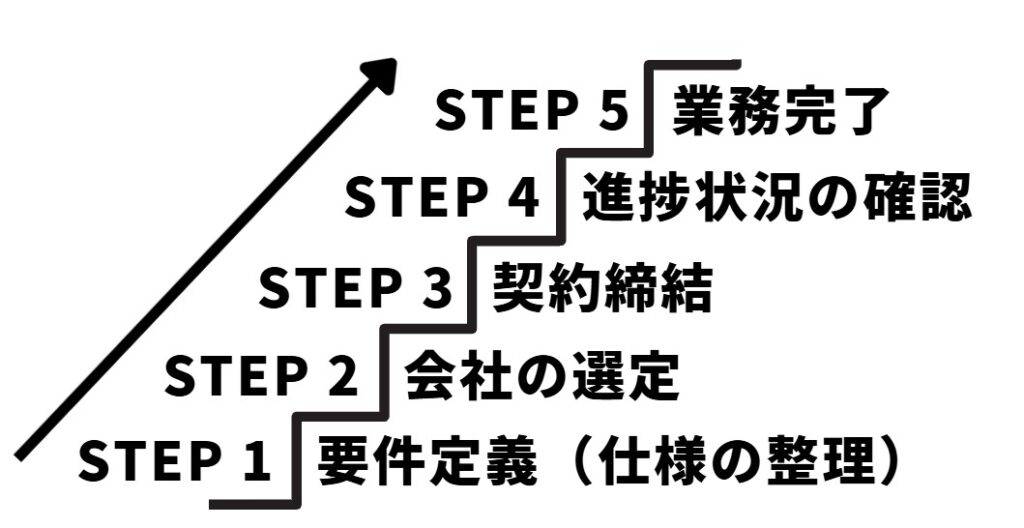 オフショア開発の進め方、5ステップ
