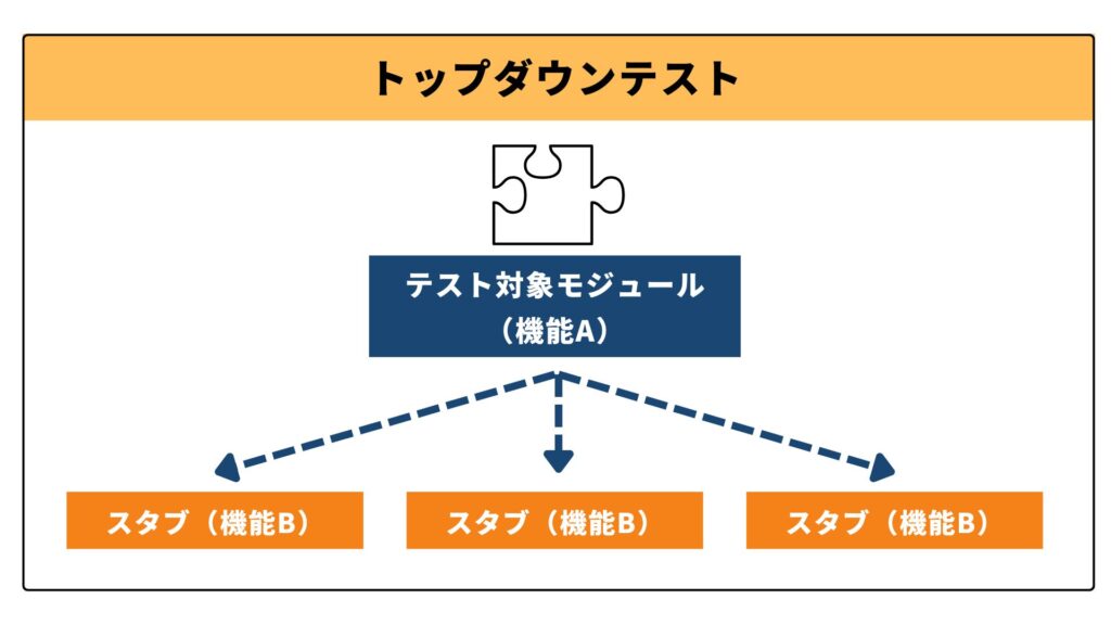 トップダウンテストの概要図