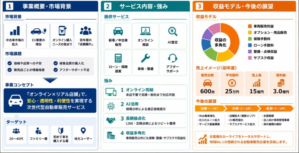 Copilotやってみた2