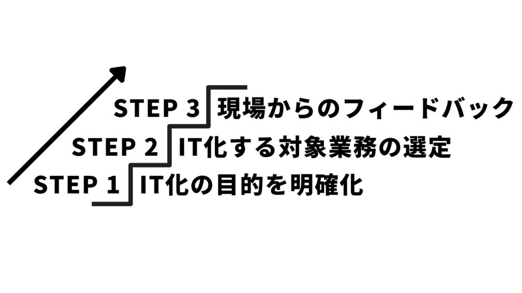 IT化のステップアップ
