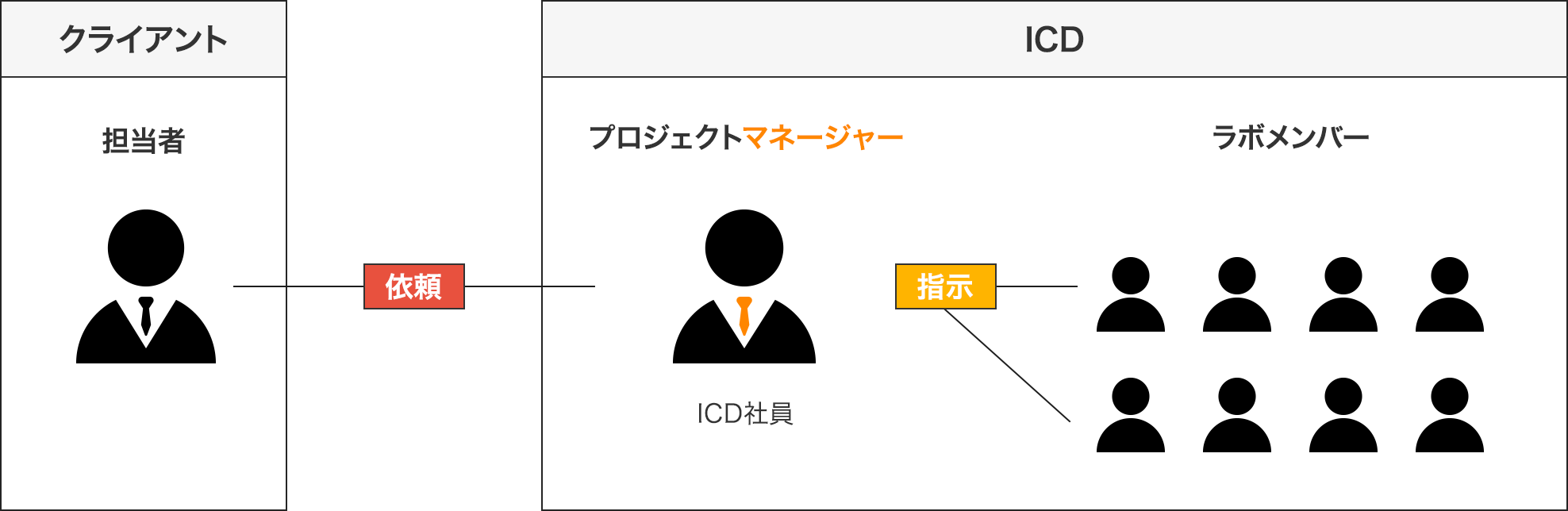 ラボ型開発のメリット