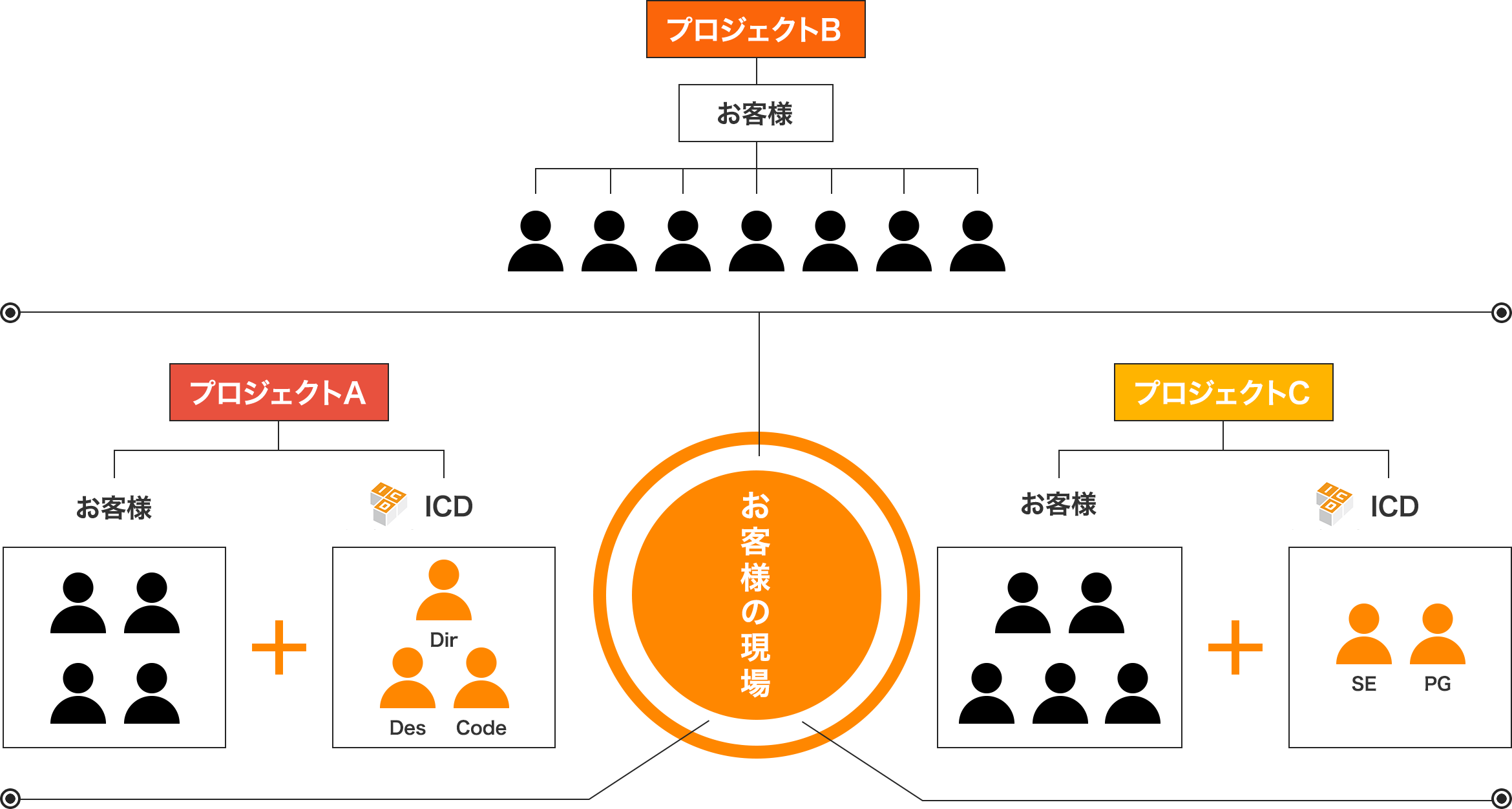 人材アウトソーシングサービス